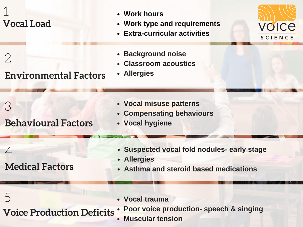 Voice therapy for teachers