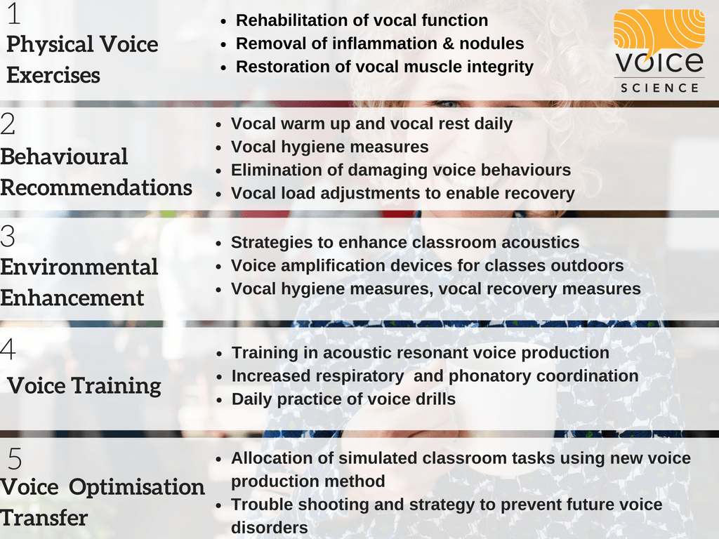Voice therapy for teachers 2