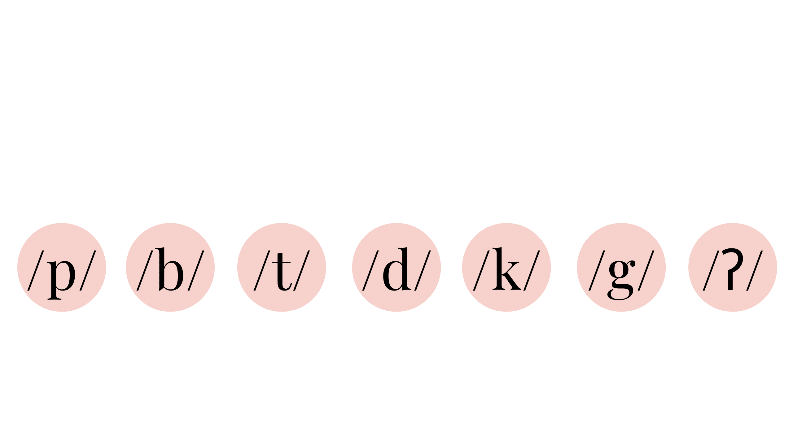 English plosive consonants