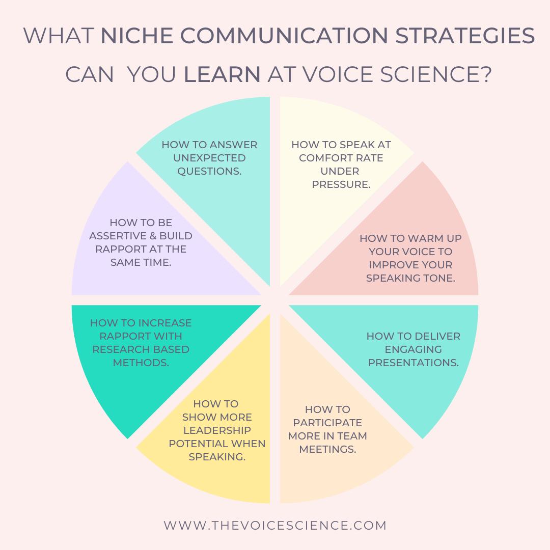 communication style