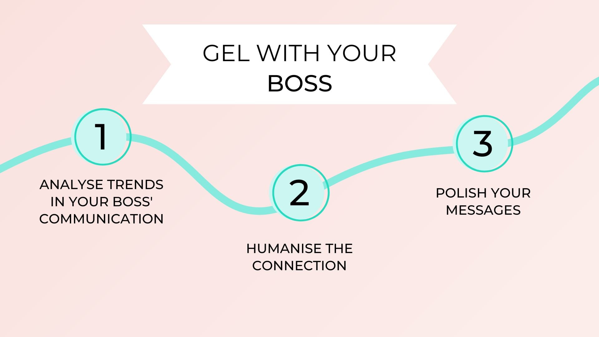 communication style